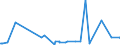 KN 48025530 /Exporte /Einheit = Preise (Euro/Tonne) /Partnerland: Kap Verde /Meldeland: Eur27_2020 /48025530:Schreibpapiere, Druckpapiere Oder zu Anderen Grafischen Zwecken Verwendet Werden, und Papiere und Pappen für Lochkarten Oder Lochstreifen, Nichtperforiert, in Rollen Jeder Größe, Ohne Gehalt an Fasern, in Einem Mechanischen Oder Chemisch-mechanischen Aufbereitungsverfahren Gewonnen Oder von <= 10 ght Solcher Fasern, Bezogen auf die Gesamtfasermenge, mit Einem Gewicht von >= 75 G/m², Jedoch < 80 G/m², A.n.g.