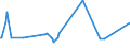 KN 48025530 /Exporte /Einheit = Preise (Euro/Tonne) /Partnerland: Nigeria /Meldeland: Europäische Union /48025530:Schreibpapiere, Druckpapiere Oder zu Anderen Grafischen Zwecken Verwendet Werden, und Papiere und Pappen für Lochkarten Oder Lochstreifen, Nichtperforiert, in Rollen Jeder Größe, Ohne Gehalt an Fasern, in Einem Mechanischen Oder Chemisch-mechanischen Aufbereitungsverfahren Gewonnen Oder von <= 10 ght Solcher Fasern, Bezogen auf die Gesamtfasermenge, mit Einem Gewicht von >= 75 G/m², Jedoch < 80 G/m², A.n.g.