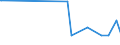 KN 48025530 /Exporte /Einheit = Preise (Euro/Tonne) /Partnerland: Mosambik /Meldeland: Eur27_2020 /48025530:Schreibpapiere, Druckpapiere Oder zu Anderen Grafischen Zwecken Verwendet Werden, und Papiere und Pappen für Lochkarten Oder Lochstreifen, Nichtperforiert, in Rollen Jeder Größe, Ohne Gehalt an Fasern, in Einem Mechanischen Oder Chemisch-mechanischen Aufbereitungsverfahren Gewonnen Oder von <= 10 ght Solcher Fasern, Bezogen auf die Gesamtfasermenge, mit Einem Gewicht von >= 75 G/m², Jedoch < 80 G/m², A.n.g.