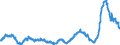 KN 48025620 /Exporte /Einheit = Preise (Euro/Tonne) /Partnerland: Italien /Meldeland: Eur27_2020 /48025620:Papiere und Pappen, Weder Gestrichen Noch überzogen, von der art wie sie als Schreibpapiere, Druckpapiere Oder zu Anderen Grafischen Zwecken Verwendet Werden, und Papiere und Pappen für Lochkarten Oder Lochstreifen, Nichtperforiert, in Rechteckigen Bogen die Ungefaltet auf Einer Seite 297 mm und auf der Anderen Seite 210 mm Messen `a4-format`, Ohne Gehalt an Fasern, in Einem Mechanischen Oder Chemisch-mechanischen Aufbereitungsverfahren Gewonnen, Oder von <= 10 ght Solcher Fasern, Bezogen auf die Gesamtfasermenge, mit Einem Gewicht von 40 G/m² bis 150 G/m², A.n.g.