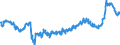 KN 48025620 /Exporte /Einheit = Preise (Euro/Tonne) /Partnerland: Irland /Meldeland: Eur27_2020 /48025620:Papiere und Pappen, Weder Gestrichen Noch überzogen, von der art wie sie als Schreibpapiere, Druckpapiere Oder zu Anderen Grafischen Zwecken Verwendet Werden, und Papiere und Pappen für Lochkarten Oder Lochstreifen, Nichtperforiert, in Rechteckigen Bogen die Ungefaltet auf Einer Seite 297 mm und auf der Anderen Seite 210 mm Messen `a4-format`, Ohne Gehalt an Fasern, in Einem Mechanischen Oder Chemisch-mechanischen Aufbereitungsverfahren Gewonnen, Oder von <= 10 ght Solcher Fasern, Bezogen auf die Gesamtfasermenge, mit Einem Gewicht von 40 G/m² bis 150 G/m², A.n.g.