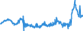 KN 48025620 /Exporte /Einheit = Preise (Euro/Tonne) /Partnerland: Oesterreich /Meldeland: Eur27_2020 /48025620:Papiere und Pappen, Weder Gestrichen Noch überzogen, von der art wie sie als Schreibpapiere, Druckpapiere Oder zu Anderen Grafischen Zwecken Verwendet Werden, und Papiere und Pappen für Lochkarten Oder Lochstreifen, Nichtperforiert, in Rechteckigen Bogen die Ungefaltet auf Einer Seite 297 mm und auf der Anderen Seite 210 mm Messen `a4-format`, Ohne Gehalt an Fasern, in Einem Mechanischen Oder Chemisch-mechanischen Aufbereitungsverfahren Gewonnen, Oder von <= 10 ght Solcher Fasern, Bezogen auf die Gesamtfasermenge, mit Einem Gewicht von 40 G/m² bis 150 G/m², A.n.g.