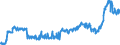 KN 48025620 /Exporte /Einheit = Preise (Euro/Tonne) /Partnerland: Estland /Meldeland: Eur27_2020 /48025620:Papiere und Pappen, Weder Gestrichen Noch überzogen, von der art wie sie als Schreibpapiere, Druckpapiere Oder zu Anderen Grafischen Zwecken Verwendet Werden, und Papiere und Pappen für Lochkarten Oder Lochstreifen, Nichtperforiert, in Rechteckigen Bogen die Ungefaltet auf Einer Seite 297 mm und auf der Anderen Seite 210 mm Messen `a4-format`, Ohne Gehalt an Fasern, in Einem Mechanischen Oder Chemisch-mechanischen Aufbereitungsverfahren Gewonnen, Oder von <= 10 ght Solcher Fasern, Bezogen auf die Gesamtfasermenge, mit Einem Gewicht von 40 G/m² bis 150 G/m², A.n.g.