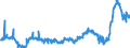 KN 48025620 /Exporte /Einheit = Preise (Euro/Tonne) /Partnerland: Lettland /Meldeland: Eur27_2020 /48025620:Papiere und Pappen, Weder Gestrichen Noch überzogen, von der art wie sie als Schreibpapiere, Druckpapiere Oder zu Anderen Grafischen Zwecken Verwendet Werden, und Papiere und Pappen für Lochkarten Oder Lochstreifen, Nichtperforiert, in Rechteckigen Bogen die Ungefaltet auf Einer Seite 297 mm und auf der Anderen Seite 210 mm Messen `a4-format`, Ohne Gehalt an Fasern, in Einem Mechanischen Oder Chemisch-mechanischen Aufbereitungsverfahren Gewonnen, Oder von <= 10 ght Solcher Fasern, Bezogen auf die Gesamtfasermenge, mit Einem Gewicht von 40 G/m² bis 150 G/m², A.n.g.