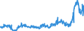 KN 48025620 /Exporte /Einheit = Preise (Euro/Tonne) /Partnerland: Litauen /Meldeland: Eur27_2020 /48025620:Papiere und Pappen, Weder Gestrichen Noch überzogen, von der art wie sie als Schreibpapiere, Druckpapiere Oder zu Anderen Grafischen Zwecken Verwendet Werden, und Papiere und Pappen für Lochkarten Oder Lochstreifen, Nichtperforiert, in Rechteckigen Bogen die Ungefaltet auf Einer Seite 297 mm und auf der Anderen Seite 210 mm Messen `a4-format`, Ohne Gehalt an Fasern, in Einem Mechanischen Oder Chemisch-mechanischen Aufbereitungsverfahren Gewonnen, Oder von <= 10 ght Solcher Fasern, Bezogen auf die Gesamtfasermenge, mit Einem Gewicht von 40 G/m² bis 150 G/m², A.n.g.