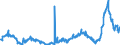 KN 48025620 /Exporte /Einheit = Preise (Euro/Tonne) /Partnerland: Ungarn /Meldeland: Eur27_2020 /48025620:Papiere und Pappen, Weder Gestrichen Noch überzogen, von der art wie sie als Schreibpapiere, Druckpapiere Oder zu Anderen Grafischen Zwecken Verwendet Werden, und Papiere und Pappen für Lochkarten Oder Lochstreifen, Nichtperforiert, in Rechteckigen Bogen die Ungefaltet auf Einer Seite 297 mm und auf der Anderen Seite 210 mm Messen `a4-format`, Ohne Gehalt an Fasern, in Einem Mechanischen Oder Chemisch-mechanischen Aufbereitungsverfahren Gewonnen, Oder von <= 10 ght Solcher Fasern, Bezogen auf die Gesamtfasermenge, mit Einem Gewicht von 40 G/m² bis 150 G/m², A.n.g.