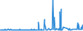 KN 48025620 /Exporte /Einheit = Preise (Euro/Tonne) /Partnerland: Aserbaidschan /Meldeland: Eur27_2020 /48025620:Papiere und Pappen, Weder Gestrichen Noch überzogen, von der art wie sie als Schreibpapiere, Druckpapiere Oder zu Anderen Grafischen Zwecken Verwendet Werden, und Papiere und Pappen für Lochkarten Oder Lochstreifen, Nichtperforiert, in Rechteckigen Bogen die Ungefaltet auf Einer Seite 297 mm und auf der Anderen Seite 210 mm Messen `a4-format`, Ohne Gehalt an Fasern, in Einem Mechanischen Oder Chemisch-mechanischen Aufbereitungsverfahren Gewonnen, Oder von <= 10 ght Solcher Fasern, Bezogen auf die Gesamtfasermenge, mit Einem Gewicht von 40 G/m² bis 150 G/m², A.n.g.