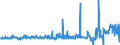 KN 48025620 /Exporte /Einheit = Preise (Euro/Tonne) /Partnerland: Kasachstan /Meldeland: Eur27_2020 /48025620:Papiere und Pappen, Weder Gestrichen Noch überzogen, von der art wie sie als Schreibpapiere, Druckpapiere Oder zu Anderen Grafischen Zwecken Verwendet Werden, und Papiere und Pappen für Lochkarten Oder Lochstreifen, Nichtperforiert, in Rechteckigen Bogen die Ungefaltet auf Einer Seite 297 mm und auf der Anderen Seite 210 mm Messen `a4-format`, Ohne Gehalt an Fasern, in Einem Mechanischen Oder Chemisch-mechanischen Aufbereitungsverfahren Gewonnen, Oder von <= 10 ght Solcher Fasern, Bezogen auf die Gesamtfasermenge, mit Einem Gewicht von 40 G/m² bis 150 G/m², A.n.g.