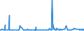 KN 48025620 /Exporte /Einheit = Preise (Euro/Tonne) /Partnerland: Libyen /Meldeland: Eur27_2020 /48025620:Papiere und Pappen, Weder Gestrichen Noch überzogen, von der art wie sie als Schreibpapiere, Druckpapiere Oder zu Anderen Grafischen Zwecken Verwendet Werden, und Papiere und Pappen für Lochkarten Oder Lochstreifen, Nichtperforiert, in Rechteckigen Bogen die Ungefaltet auf Einer Seite 297 mm und auf der Anderen Seite 210 mm Messen `a4-format`, Ohne Gehalt an Fasern, in Einem Mechanischen Oder Chemisch-mechanischen Aufbereitungsverfahren Gewonnen, Oder von <= 10 ght Solcher Fasern, Bezogen auf die Gesamtfasermenge, mit Einem Gewicht von 40 G/m² bis 150 G/m², A.n.g.