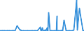 KN 48025620 /Exporte /Einheit = Preise (Euro/Tonne) /Partnerland: Mali /Meldeland: Eur27_2020 /48025620:Papiere und Pappen, Weder Gestrichen Noch überzogen, von der art wie sie als Schreibpapiere, Druckpapiere Oder zu Anderen Grafischen Zwecken Verwendet Werden, und Papiere und Pappen für Lochkarten Oder Lochstreifen, Nichtperforiert, in Rechteckigen Bogen die Ungefaltet auf Einer Seite 297 mm und auf der Anderen Seite 210 mm Messen `a4-format`, Ohne Gehalt an Fasern, in Einem Mechanischen Oder Chemisch-mechanischen Aufbereitungsverfahren Gewonnen, Oder von <= 10 ght Solcher Fasern, Bezogen auf die Gesamtfasermenge, mit Einem Gewicht von 40 G/m² bis 150 G/m², A.n.g.