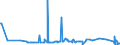 KN 48025620 /Exporte /Einheit = Preise (Euro/Tonne) /Partnerland: Togo /Meldeland: Eur27_2020 /48025620:Papiere und Pappen, Weder Gestrichen Noch überzogen, von der art wie sie als Schreibpapiere, Druckpapiere Oder zu Anderen Grafischen Zwecken Verwendet Werden, und Papiere und Pappen für Lochkarten Oder Lochstreifen, Nichtperforiert, in Rechteckigen Bogen die Ungefaltet auf Einer Seite 297 mm und auf der Anderen Seite 210 mm Messen `a4-format`, Ohne Gehalt an Fasern, in Einem Mechanischen Oder Chemisch-mechanischen Aufbereitungsverfahren Gewonnen, Oder von <= 10 ght Solcher Fasern, Bezogen auf die Gesamtfasermenge, mit Einem Gewicht von 40 G/m² bis 150 G/m², A.n.g.