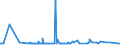 KN 48025620 /Exporte /Einheit = Preise (Euro/Tonne) /Partnerland: Benin /Meldeland: Eur27_2020 /48025620:Papiere und Pappen, Weder Gestrichen Noch überzogen, von der art wie sie als Schreibpapiere, Druckpapiere Oder zu Anderen Grafischen Zwecken Verwendet Werden, und Papiere und Pappen für Lochkarten Oder Lochstreifen, Nichtperforiert, in Rechteckigen Bogen die Ungefaltet auf Einer Seite 297 mm und auf der Anderen Seite 210 mm Messen `a4-format`, Ohne Gehalt an Fasern, in Einem Mechanischen Oder Chemisch-mechanischen Aufbereitungsverfahren Gewonnen, Oder von <= 10 ght Solcher Fasern, Bezogen auf die Gesamtfasermenge, mit Einem Gewicht von 40 G/m² bis 150 G/m², A.n.g.