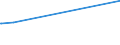 KN 48025620 /Exporte /Einheit = Preise (Euro/Tonne) /Partnerland: Zentralaf.republik /Meldeland: Eur27_2020 /48025620:Papiere und Pappen, Weder Gestrichen Noch überzogen, von der art wie sie als Schreibpapiere, Druckpapiere Oder zu Anderen Grafischen Zwecken Verwendet Werden, und Papiere und Pappen für Lochkarten Oder Lochstreifen, Nichtperforiert, in Rechteckigen Bogen die Ungefaltet auf Einer Seite 297 mm und auf der Anderen Seite 210 mm Messen `a4-format`, Ohne Gehalt an Fasern, in Einem Mechanischen Oder Chemisch-mechanischen Aufbereitungsverfahren Gewonnen, Oder von <= 10 ght Solcher Fasern, Bezogen auf die Gesamtfasermenge, mit Einem Gewicht von 40 G/m² bis 150 G/m², A.n.g.