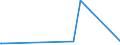 KN 48025620 /Exporte /Einheit = Preise (Euro/Tonne) /Partnerland: Burundi /Meldeland: Europäische Union /48025620:Papiere und Pappen, Weder Gestrichen Noch überzogen, von der art wie sie als Schreibpapiere, Druckpapiere Oder zu Anderen Grafischen Zwecken Verwendet Werden, und Papiere und Pappen für Lochkarten Oder Lochstreifen, Nichtperforiert, in Rechteckigen Bogen die Ungefaltet auf Einer Seite 297 mm und auf der Anderen Seite 210 mm Messen `a4-format`, Ohne Gehalt an Fasern, in Einem Mechanischen Oder Chemisch-mechanischen Aufbereitungsverfahren Gewonnen, Oder von <= 10 ght Solcher Fasern, Bezogen auf die Gesamtfasermenge, mit Einem Gewicht von 40 G/m² bis 150 G/m², A.n.g.