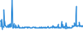 KN 48025620 /Exporte /Einheit = Preise (Euro/Tonne) /Partnerland: Angola /Meldeland: Eur27_2020 /48025620:Papiere und Pappen, Weder Gestrichen Noch überzogen, von der art wie sie als Schreibpapiere, Druckpapiere Oder zu Anderen Grafischen Zwecken Verwendet Werden, und Papiere und Pappen für Lochkarten Oder Lochstreifen, Nichtperforiert, in Rechteckigen Bogen die Ungefaltet auf Einer Seite 297 mm und auf der Anderen Seite 210 mm Messen `a4-format`, Ohne Gehalt an Fasern, in Einem Mechanischen Oder Chemisch-mechanischen Aufbereitungsverfahren Gewonnen, Oder von <= 10 ght Solcher Fasern, Bezogen auf die Gesamtfasermenge, mit Einem Gewicht von 40 G/m² bis 150 G/m², A.n.g.