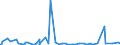 KN 48025620 /Exporte /Einheit = Preise (Euro/Tonne) /Partnerland: Aethiopien /Meldeland: Eur27_2020 /48025620:Papiere und Pappen, Weder Gestrichen Noch überzogen, von der art wie sie als Schreibpapiere, Druckpapiere Oder zu Anderen Grafischen Zwecken Verwendet Werden, und Papiere und Pappen für Lochkarten Oder Lochstreifen, Nichtperforiert, in Rechteckigen Bogen die Ungefaltet auf Einer Seite 297 mm und auf der Anderen Seite 210 mm Messen `a4-format`, Ohne Gehalt an Fasern, in Einem Mechanischen Oder Chemisch-mechanischen Aufbereitungsverfahren Gewonnen, Oder von <= 10 ght Solcher Fasern, Bezogen auf die Gesamtfasermenge, mit Einem Gewicht von 40 G/m² bis 150 G/m², A.n.g.