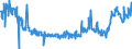 KN 48025680 /Exporte /Einheit = Preise (Euro/Tonne) /Partnerland: Spanien /Meldeland: Eur27_2020 /48025680:Papiere und Pappen, Weder Gestrichen Noch überzogen, von der art wie sie als Schreibpapiere, Druckpapiere Oder zu Anderen Grafischen Zwecken Verwendet Werden, und Papiere und Pappen für Lochkarten Oder Lochstreifen, Nichtperforiert, in Quadratischen Oder Rechteckigen Bogen die Ungefaltet auf Einer Seite <= 435 mm und auf der Anderen Seite <= 297 mm Messen, Ohne Gehalt an Fasern, in Einem Mechanischen Oder Chemisch-mechanischen Aufbereitungsverfahren Gewonnen, Oder von <= 10 ght Solcher Fasern, Bezogen auf die Gesamtfasermenge, mit Einem Gewicht von 40 G/m² bis 150 G/m², A.n.g. (Ausg. auf Einer Seite 297 mm und auf der Anderen Seite 210 mm Messen `a4-format`)