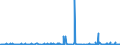 KN 48025680 /Exporte /Einheit = Preise (Euro/Tonne) /Partnerland: Island /Meldeland: Eur27_2020 /48025680:Papiere und Pappen, Weder Gestrichen Noch überzogen, von der art wie sie als Schreibpapiere, Druckpapiere Oder zu Anderen Grafischen Zwecken Verwendet Werden, und Papiere und Pappen für Lochkarten Oder Lochstreifen, Nichtperforiert, in Quadratischen Oder Rechteckigen Bogen die Ungefaltet auf Einer Seite <= 435 mm und auf der Anderen Seite <= 297 mm Messen, Ohne Gehalt an Fasern, in Einem Mechanischen Oder Chemisch-mechanischen Aufbereitungsverfahren Gewonnen, Oder von <= 10 ght Solcher Fasern, Bezogen auf die Gesamtfasermenge, mit Einem Gewicht von 40 G/m² bis 150 G/m², A.n.g. (Ausg. auf Einer Seite 297 mm und auf der Anderen Seite 210 mm Messen `a4-format`)