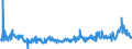 KN 48025680 /Exporte /Einheit = Preise (Euro/Tonne) /Partnerland: Oesterreich /Meldeland: Eur27_2020 /48025680:Papiere und Pappen, Weder Gestrichen Noch überzogen, von der art wie sie als Schreibpapiere, Druckpapiere Oder zu Anderen Grafischen Zwecken Verwendet Werden, und Papiere und Pappen für Lochkarten Oder Lochstreifen, Nichtperforiert, in Quadratischen Oder Rechteckigen Bogen die Ungefaltet auf Einer Seite <= 435 mm und auf der Anderen Seite <= 297 mm Messen, Ohne Gehalt an Fasern, in Einem Mechanischen Oder Chemisch-mechanischen Aufbereitungsverfahren Gewonnen, Oder von <= 10 ght Solcher Fasern, Bezogen auf die Gesamtfasermenge, mit Einem Gewicht von 40 G/m² bis 150 G/m², A.n.g. (Ausg. auf Einer Seite 297 mm und auf der Anderen Seite 210 mm Messen `a4-format`)