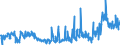 KN 48025680 /Exporte /Einheit = Preise (Euro/Tonne) /Partnerland: Schweiz /Meldeland: Eur27_2020 /48025680:Papiere und Pappen, Weder Gestrichen Noch überzogen, von der art wie sie als Schreibpapiere, Druckpapiere Oder zu Anderen Grafischen Zwecken Verwendet Werden, und Papiere und Pappen für Lochkarten Oder Lochstreifen, Nichtperforiert, in Quadratischen Oder Rechteckigen Bogen die Ungefaltet auf Einer Seite <= 435 mm und auf der Anderen Seite <= 297 mm Messen, Ohne Gehalt an Fasern, in Einem Mechanischen Oder Chemisch-mechanischen Aufbereitungsverfahren Gewonnen, Oder von <= 10 ght Solcher Fasern, Bezogen auf die Gesamtfasermenge, mit Einem Gewicht von 40 G/m² bis 150 G/m², A.n.g. (Ausg. auf Einer Seite 297 mm und auf der Anderen Seite 210 mm Messen `a4-format`)