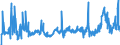 KN 48025680 /Exporte /Einheit = Preise (Euro/Tonne) /Partnerland: Tuerkei /Meldeland: Eur27_2020 /48025680:Papiere und Pappen, Weder Gestrichen Noch überzogen, von der art wie sie als Schreibpapiere, Druckpapiere Oder zu Anderen Grafischen Zwecken Verwendet Werden, und Papiere und Pappen für Lochkarten Oder Lochstreifen, Nichtperforiert, in Quadratischen Oder Rechteckigen Bogen die Ungefaltet auf Einer Seite <= 435 mm und auf der Anderen Seite <= 297 mm Messen, Ohne Gehalt an Fasern, in Einem Mechanischen Oder Chemisch-mechanischen Aufbereitungsverfahren Gewonnen, Oder von <= 10 ght Solcher Fasern, Bezogen auf die Gesamtfasermenge, mit Einem Gewicht von 40 G/m² bis 150 G/m², A.n.g. (Ausg. auf Einer Seite 297 mm und auf der Anderen Seite 210 mm Messen `a4-format`)