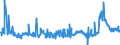 KN 48025680 /Exporte /Einheit = Preise (Euro/Tonne) /Partnerland: Serbien /Meldeland: Eur27_2020 /48025680:Papiere und Pappen, Weder Gestrichen Noch überzogen, von der art wie sie als Schreibpapiere, Druckpapiere Oder zu Anderen Grafischen Zwecken Verwendet Werden, und Papiere und Pappen für Lochkarten Oder Lochstreifen, Nichtperforiert, in Quadratischen Oder Rechteckigen Bogen die Ungefaltet auf Einer Seite <= 435 mm und auf der Anderen Seite <= 297 mm Messen, Ohne Gehalt an Fasern, in Einem Mechanischen Oder Chemisch-mechanischen Aufbereitungsverfahren Gewonnen, Oder von <= 10 ght Solcher Fasern, Bezogen auf die Gesamtfasermenge, mit Einem Gewicht von 40 G/m² bis 150 G/m², A.n.g. (Ausg. auf Einer Seite 297 mm und auf der Anderen Seite 210 mm Messen `a4-format`)