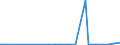 KN 48025680 /Exporte /Einheit = Preise (Euro/Tonne) /Partnerland: Niger /Meldeland: Eur27_2020 /48025680:Papiere und Pappen, Weder Gestrichen Noch überzogen, von der art wie sie als Schreibpapiere, Druckpapiere Oder zu Anderen Grafischen Zwecken Verwendet Werden, und Papiere und Pappen für Lochkarten Oder Lochstreifen, Nichtperforiert, in Quadratischen Oder Rechteckigen Bogen die Ungefaltet auf Einer Seite <= 435 mm und auf der Anderen Seite <= 297 mm Messen, Ohne Gehalt an Fasern, in Einem Mechanischen Oder Chemisch-mechanischen Aufbereitungsverfahren Gewonnen, Oder von <= 10 ght Solcher Fasern, Bezogen auf die Gesamtfasermenge, mit Einem Gewicht von 40 G/m² bis 150 G/m², A.n.g. (Ausg. auf Einer Seite 297 mm und auf der Anderen Seite 210 mm Messen `a4-format`)