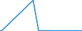 KN 48025680 /Exporte /Einheit = Preise (Euro/Tonne) /Partnerland: Tschad /Meldeland: Europäische Union /48025680:Papiere und Pappen, Weder Gestrichen Noch überzogen, von der art wie sie als Schreibpapiere, Druckpapiere Oder zu Anderen Grafischen Zwecken Verwendet Werden, und Papiere und Pappen für Lochkarten Oder Lochstreifen, Nichtperforiert, in Quadratischen Oder Rechteckigen Bogen die Ungefaltet auf Einer Seite <= 435 mm und auf der Anderen Seite <= 297 mm Messen, Ohne Gehalt an Fasern, in Einem Mechanischen Oder Chemisch-mechanischen Aufbereitungsverfahren Gewonnen, Oder von <= 10 ght Solcher Fasern, Bezogen auf die Gesamtfasermenge, mit Einem Gewicht von 40 G/m² bis 150 G/m², A.n.g. (Ausg. auf Einer Seite 297 mm und auf der Anderen Seite 210 mm Messen `a4-format`)