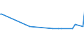 KN 48025680 /Exporte /Einheit = Preise (Euro/Tonne) /Partnerland: Sierra Leone /Meldeland: Europäische Union /48025680:Papiere und Pappen, Weder Gestrichen Noch überzogen, von der art wie sie als Schreibpapiere, Druckpapiere Oder zu Anderen Grafischen Zwecken Verwendet Werden, und Papiere und Pappen für Lochkarten Oder Lochstreifen, Nichtperforiert, in Quadratischen Oder Rechteckigen Bogen die Ungefaltet auf Einer Seite <= 435 mm und auf der Anderen Seite <= 297 mm Messen, Ohne Gehalt an Fasern, in Einem Mechanischen Oder Chemisch-mechanischen Aufbereitungsverfahren Gewonnen, Oder von <= 10 ght Solcher Fasern, Bezogen auf die Gesamtfasermenge, mit Einem Gewicht von 40 G/m² bis 150 G/m², A.n.g. (Ausg. auf Einer Seite 297 mm und auf der Anderen Seite 210 mm Messen `a4-format`)