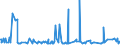 KN 48025680 /Exporte /Einheit = Preise (Euro/Tonne) /Partnerland: Nigeria /Meldeland: Eur27_2020 /48025680:Papiere und Pappen, Weder Gestrichen Noch überzogen, von der art wie sie als Schreibpapiere, Druckpapiere Oder zu Anderen Grafischen Zwecken Verwendet Werden, und Papiere und Pappen für Lochkarten Oder Lochstreifen, Nichtperforiert, in Quadratischen Oder Rechteckigen Bogen die Ungefaltet auf Einer Seite <= 435 mm und auf der Anderen Seite <= 297 mm Messen, Ohne Gehalt an Fasern, in Einem Mechanischen Oder Chemisch-mechanischen Aufbereitungsverfahren Gewonnen, Oder von <= 10 ght Solcher Fasern, Bezogen auf die Gesamtfasermenge, mit Einem Gewicht von 40 G/m² bis 150 G/m², A.n.g. (Ausg. auf Einer Seite 297 mm und auf der Anderen Seite 210 mm Messen `a4-format`)