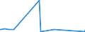 KN 48025680 /Exporte /Einheit = Preise (Euro/Tonne) /Partnerland: Zentralaf.republik /Meldeland: Eur27_2020 /48025680:Papiere und Pappen, Weder Gestrichen Noch überzogen, von der art wie sie als Schreibpapiere, Druckpapiere Oder zu Anderen Grafischen Zwecken Verwendet Werden, und Papiere und Pappen für Lochkarten Oder Lochstreifen, Nichtperforiert, in Quadratischen Oder Rechteckigen Bogen die Ungefaltet auf Einer Seite <= 435 mm und auf der Anderen Seite <= 297 mm Messen, Ohne Gehalt an Fasern, in Einem Mechanischen Oder Chemisch-mechanischen Aufbereitungsverfahren Gewonnen, Oder von <= 10 ght Solcher Fasern, Bezogen auf die Gesamtfasermenge, mit Einem Gewicht von 40 G/m² bis 150 G/m², A.n.g. (Ausg. auf Einer Seite 297 mm und auf der Anderen Seite 210 mm Messen `a4-format`)