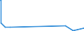 KN 48025680 /Exporte /Einheit = Preise (Euro/Tonne) /Partnerland: Dschibuti /Meldeland: Eur27_2020 /48025680:Papiere und Pappen, Weder Gestrichen Noch überzogen, von der art wie sie als Schreibpapiere, Druckpapiere Oder zu Anderen Grafischen Zwecken Verwendet Werden, und Papiere und Pappen für Lochkarten Oder Lochstreifen, Nichtperforiert, in Quadratischen Oder Rechteckigen Bogen die Ungefaltet auf Einer Seite <= 435 mm und auf der Anderen Seite <= 297 mm Messen, Ohne Gehalt an Fasern, in Einem Mechanischen Oder Chemisch-mechanischen Aufbereitungsverfahren Gewonnen, Oder von <= 10 ght Solcher Fasern, Bezogen auf die Gesamtfasermenge, mit Einem Gewicht von 40 G/m² bis 150 G/m², A.n.g. (Ausg. auf Einer Seite 297 mm und auf der Anderen Seite 210 mm Messen `a4-format`)