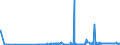 KN 48025700 /Exporte /Einheit = Preise (Euro/Tonne) /Partnerland: Ceuta /Meldeland: Eur27_2020 /48025700:Papiere und Pappen, Weder Gestrichen Noch überzogen, von der art wie sie als Schreibpapiere, Druckpapiere Oder zu Anderen Grafischen Zwecken Verwendet Werden, und Papiere und Pappen für Lochkarten Oder Lochstreifen, Nichtperforiert, in Quadratischen Oder Rechteckigen Bogen die Ungefaltet auf Einer Seite > 435 mm Messen Oder auf Einer Seite <= 435 mm und auf der Anderen Seite > 297 mm Messen, Ohne Gehalt an Fasern, in Einem Mechanischen Oder Chemisch-mechanischen Aufbereitungsverfahren Gewonnen, Oder von <= 10 ght Solcher Fasern, Bezogen auf die Gesamtfasermenge, mit Einem Gewicht von 40 G/m² bis 150 G/m², A.n.g.