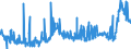 KN 48025700 /Exporte /Einheit = Preise (Euro/Tonne) /Partnerland: Schweiz /Meldeland: Eur27_2020 /48025700:Papiere und Pappen, Weder Gestrichen Noch überzogen, von der art wie sie als Schreibpapiere, Druckpapiere Oder zu Anderen Grafischen Zwecken Verwendet Werden, und Papiere und Pappen für Lochkarten Oder Lochstreifen, Nichtperforiert, in Quadratischen Oder Rechteckigen Bogen die Ungefaltet auf Einer Seite > 435 mm Messen Oder auf Einer Seite <= 435 mm und auf der Anderen Seite > 297 mm Messen, Ohne Gehalt an Fasern, in Einem Mechanischen Oder Chemisch-mechanischen Aufbereitungsverfahren Gewonnen, Oder von <= 10 ght Solcher Fasern, Bezogen auf die Gesamtfasermenge, mit Einem Gewicht von 40 G/m² bis 150 G/m², A.n.g.