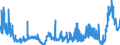 KN 48025700 /Exporte /Einheit = Preise (Euro/Tonne) /Partnerland: Rumaenien /Meldeland: Eur27_2020 /48025700:Papiere und Pappen, Weder Gestrichen Noch überzogen, von der art wie sie als Schreibpapiere, Druckpapiere Oder zu Anderen Grafischen Zwecken Verwendet Werden, und Papiere und Pappen für Lochkarten Oder Lochstreifen, Nichtperforiert, in Quadratischen Oder Rechteckigen Bogen die Ungefaltet auf Einer Seite > 435 mm Messen Oder auf Einer Seite <= 435 mm und auf der Anderen Seite > 297 mm Messen, Ohne Gehalt an Fasern, in Einem Mechanischen Oder Chemisch-mechanischen Aufbereitungsverfahren Gewonnen, Oder von <= 10 ght Solcher Fasern, Bezogen auf die Gesamtfasermenge, mit Einem Gewicht von 40 G/m² bis 150 G/m², A.n.g.