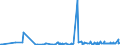 KN 48025700 /Exporte /Einheit = Preise (Euro/Tonne) /Partnerland: Georgien /Meldeland: Eur27_2020 /48025700:Papiere und Pappen, Weder Gestrichen Noch überzogen, von der art wie sie als Schreibpapiere, Druckpapiere Oder zu Anderen Grafischen Zwecken Verwendet Werden, und Papiere und Pappen für Lochkarten Oder Lochstreifen, Nichtperforiert, in Quadratischen Oder Rechteckigen Bogen die Ungefaltet auf Einer Seite > 435 mm Messen Oder auf Einer Seite <= 435 mm und auf der Anderen Seite > 297 mm Messen, Ohne Gehalt an Fasern, in Einem Mechanischen Oder Chemisch-mechanischen Aufbereitungsverfahren Gewonnen, Oder von <= 10 ght Solcher Fasern, Bezogen auf die Gesamtfasermenge, mit Einem Gewicht von 40 G/m² bis 150 G/m², A.n.g.