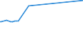 KN 48025700 /Exporte /Einheit = Preise (Euro/Tonne) /Partnerland: Tadschikistan /Meldeland: Eur27_2020 /48025700:Papiere und Pappen, Weder Gestrichen Noch überzogen, von der art wie sie als Schreibpapiere, Druckpapiere Oder zu Anderen Grafischen Zwecken Verwendet Werden, und Papiere und Pappen für Lochkarten Oder Lochstreifen, Nichtperforiert, in Quadratischen Oder Rechteckigen Bogen die Ungefaltet auf Einer Seite > 435 mm Messen Oder auf Einer Seite <= 435 mm und auf der Anderen Seite > 297 mm Messen, Ohne Gehalt an Fasern, in Einem Mechanischen Oder Chemisch-mechanischen Aufbereitungsverfahren Gewonnen, Oder von <= 10 ght Solcher Fasern, Bezogen auf die Gesamtfasermenge, mit Einem Gewicht von 40 G/m² bis 150 G/m², A.n.g.