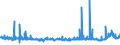 KN 48025700 /Exporte /Einheit = Preise (Euro/Tonne) /Partnerland: Tunesien /Meldeland: Eur27_2020 /48025700:Papiere und Pappen, Weder Gestrichen Noch überzogen, von der art wie sie als Schreibpapiere, Druckpapiere Oder zu Anderen Grafischen Zwecken Verwendet Werden, und Papiere und Pappen für Lochkarten Oder Lochstreifen, Nichtperforiert, in Quadratischen Oder Rechteckigen Bogen die Ungefaltet auf Einer Seite > 435 mm Messen Oder auf Einer Seite <= 435 mm und auf der Anderen Seite > 297 mm Messen, Ohne Gehalt an Fasern, in Einem Mechanischen Oder Chemisch-mechanischen Aufbereitungsverfahren Gewonnen, Oder von <= 10 ght Solcher Fasern, Bezogen auf die Gesamtfasermenge, mit Einem Gewicht von 40 G/m² bis 150 G/m², A.n.g.