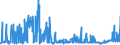 KN 48025700 /Exporte /Einheit = Preise (Euro/Tonne) /Partnerland: Aegypten /Meldeland: Eur27_2020 /48025700:Papiere und Pappen, Weder Gestrichen Noch überzogen, von der art wie sie als Schreibpapiere, Druckpapiere Oder zu Anderen Grafischen Zwecken Verwendet Werden, und Papiere und Pappen für Lochkarten Oder Lochstreifen, Nichtperforiert, in Quadratischen Oder Rechteckigen Bogen die Ungefaltet auf Einer Seite > 435 mm Messen Oder auf Einer Seite <= 435 mm und auf der Anderen Seite > 297 mm Messen, Ohne Gehalt an Fasern, in Einem Mechanischen Oder Chemisch-mechanischen Aufbereitungsverfahren Gewonnen, Oder von <= 10 ght Solcher Fasern, Bezogen auf die Gesamtfasermenge, mit Einem Gewicht von 40 G/m² bis 150 G/m², A.n.g.