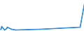 KN 48025700 /Exporte /Einheit = Preise (Euro/Tonne) /Partnerland: Sierra Leone /Meldeland: Europäische Union /48025700:Papiere und Pappen, Weder Gestrichen Noch überzogen, von der art wie sie als Schreibpapiere, Druckpapiere Oder zu Anderen Grafischen Zwecken Verwendet Werden, und Papiere und Pappen für Lochkarten Oder Lochstreifen, Nichtperforiert, in Quadratischen Oder Rechteckigen Bogen die Ungefaltet auf Einer Seite > 435 mm Messen Oder auf Einer Seite <= 435 mm und auf der Anderen Seite > 297 mm Messen, Ohne Gehalt an Fasern, in Einem Mechanischen Oder Chemisch-mechanischen Aufbereitungsverfahren Gewonnen, Oder von <= 10 ght Solcher Fasern, Bezogen auf die Gesamtfasermenge, mit Einem Gewicht von 40 G/m² bis 150 G/m², A.n.g.