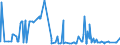 KN 48025700 /Exporte /Einheit = Preise (Euro/Tonne) /Partnerland: Kongo /Meldeland: Eur27_2020 /48025700:Papiere und Pappen, Weder Gestrichen Noch überzogen, von der art wie sie als Schreibpapiere, Druckpapiere Oder zu Anderen Grafischen Zwecken Verwendet Werden, und Papiere und Pappen für Lochkarten Oder Lochstreifen, Nichtperforiert, in Quadratischen Oder Rechteckigen Bogen die Ungefaltet auf Einer Seite > 435 mm Messen Oder auf Einer Seite <= 435 mm und auf der Anderen Seite > 297 mm Messen, Ohne Gehalt an Fasern, in Einem Mechanischen Oder Chemisch-mechanischen Aufbereitungsverfahren Gewonnen, Oder von <= 10 ght Solcher Fasern, Bezogen auf die Gesamtfasermenge, mit Einem Gewicht von 40 G/m² bis 150 G/m², A.n.g.