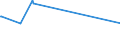 KN 48025700 /Exporte /Einheit = Preise (Euro/Tonne) /Partnerland: Burundi /Meldeland: Europäische Union /48025700:Papiere und Pappen, Weder Gestrichen Noch überzogen, von der art wie sie als Schreibpapiere, Druckpapiere Oder zu Anderen Grafischen Zwecken Verwendet Werden, und Papiere und Pappen für Lochkarten Oder Lochstreifen, Nichtperforiert, in Quadratischen Oder Rechteckigen Bogen die Ungefaltet auf Einer Seite > 435 mm Messen Oder auf Einer Seite <= 435 mm und auf der Anderen Seite > 297 mm Messen, Ohne Gehalt an Fasern, in Einem Mechanischen Oder Chemisch-mechanischen Aufbereitungsverfahren Gewonnen, Oder von <= 10 ght Solcher Fasern, Bezogen auf die Gesamtfasermenge, mit Einem Gewicht von 40 G/m² bis 150 G/m², A.n.g.