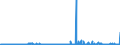 KN 48025810 /Exporte /Einheit = Preise (Euro/Tonne) /Partnerland: Irland /Meldeland: Eur27_2020 /48025810:Papiere und Pappen, Weder Gestrichen Noch überzogen, von der art wie sie als Schreibpapiere, Druckpapiere Oder zu Anderen Grafischen Zwecken Verwendet Werden, und Papiere und Pappen für Lochkarten Oder Lochstreifen, Nichtperforiert, in Rollen Jeder Größe, Ohne Gehalt an Fasern, in Einem Mechanischen Oder Chemisch-mechanischen Aufbereitungsverfahren Gewonnen, Oder von <= 10 ght Solcher Fasern, Bezogen auf die Gesamtfasermenge, mit Einem Gewicht von > 150 G/m², A.n.g.