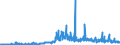 KN 48025810 /Exporte /Einheit = Preise (Euro/Tonne) /Partnerland: Daenemark /Meldeland: Eur27_2020 /48025810:Papiere und Pappen, Weder Gestrichen Noch überzogen, von der art wie sie als Schreibpapiere, Druckpapiere Oder zu Anderen Grafischen Zwecken Verwendet Werden, und Papiere und Pappen für Lochkarten Oder Lochstreifen, Nichtperforiert, in Rollen Jeder Größe, Ohne Gehalt an Fasern, in Einem Mechanischen Oder Chemisch-mechanischen Aufbereitungsverfahren Gewonnen, Oder von <= 10 ght Solcher Fasern, Bezogen auf die Gesamtfasermenge, mit Einem Gewicht von > 150 G/m², A.n.g.