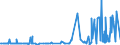 KN 48025810 /Exporte /Einheit = Preise (Euro/Tonne) /Partnerland: Island /Meldeland: Eur27_2020 /48025810:Papiere und Pappen, Weder Gestrichen Noch überzogen, von der art wie sie als Schreibpapiere, Druckpapiere Oder zu Anderen Grafischen Zwecken Verwendet Werden, und Papiere und Pappen für Lochkarten Oder Lochstreifen, Nichtperforiert, in Rollen Jeder Größe, Ohne Gehalt an Fasern, in Einem Mechanischen Oder Chemisch-mechanischen Aufbereitungsverfahren Gewonnen, Oder von <= 10 ght Solcher Fasern, Bezogen auf die Gesamtfasermenge, mit Einem Gewicht von > 150 G/m², A.n.g.