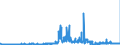 KN 48025810 /Exporte /Einheit = Preise (Euro/Tonne) /Partnerland: Finnland /Meldeland: Eur27_2020 /48025810:Papiere und Pappen, Weder Gestrichen Noch überzogen, von der art wie sie als Schreibpapiere, Druckpapiere Oder zu Anderen Grafischen Zwecken Verwendet Werden, und Papiere und Pappen für Lochkarten Oder Lochstreifen, Nichtperforiert, in Rollen Jeder Größe, Ohne Gehalt an Fasern, in Einem Mechanischen Oder Chemisch-mechanischen Aufbereitungsverfahren Gewonnen, Oder von <= 10 ght Solcher Fasern, Bezogen auf die Gesamtfasermenge, mit Einem Gewicht von > 150 G/m², A.n.g.