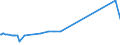 KN 48025810 /Exporte /Einheit = Preise (Euro/Tonne) /Partnerland: San Marino /Meldeland: Eur27_2020 /48025810:Papiere und Pappen, Weder Gestrichen Noch überzogen, von der art wie sie als Schreibpapiere, Druckpapiere Oder zu Anderen Grafischen Zwecken Verwendet Werden, und Papiere und Pappen für Lochkarten Oder Lochstreifen, Nichtperforiert, in Rollen Jeder Größe, Ohne Gehalt an Fasern, in Einem Mechanischen Oder Chemisch-mechanischen Aufbereitungsverfahren Gewonnen, Oder von <= 10 ght Solcher Fasern, Bezogen auf die Gesamtfasermenge, mit Einem Gewicht von > 150 G/m², A.n.g.