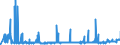 KN 48025810 /Exporte /Einheit = Preise (Euro/Tonne) /Partnerland: Estland /Meldeland: Eur27_2020 /48025810:Papiere und Pappen, Weder Gestrichen Noch überzogen, von der art wie sie als Schreibpapiere, Druckpapiere Oder zu Anderen Grafischen Zwecken Verwendet Werden, und Papiere und Pappen für Lochkarten Oder Lochstreifen, Nichtperforiert, in Rollen Jeder Größe, Ohne Gehalt an Fasern, in Einem Mechanischen Oder Chemisch-mechanischen Aufbereitungsverfahren Gewonnen, Oder von <= 10 ght Solcher Fasern, Bezogen auf die Gesamtfasermenge, mit Einem Gewicht von > 150 G/m², A.n.g.