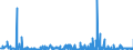 KN 48025810 /Exporte /Einheit = Preise (Euro/Tonne) /Partnerland: Litauen /Meldeland: Eur27_2020 /48025810:Papiere und Pappen, Weder Gestrichen Noch überzogen, von der art wie sie als Schreibpapiere, Druckpapiere Oder zu Anderen Grafischen Zwecken Verwendet Werden, und Papiere und Pappen für Lochkarten Oder Lochstreifen, Nichtperforiert, in Rollen Jeder Größe, Ohne Gehalt an Fasern, in Einem Mechanischen Oder Chemisch-mechanischen Aufbereitungsverfahren Gewonnen, Oder von <= 10 ght Solcher Fasern, Bezogen auf die Gesamtfasermenge, mit Einem Gewicht von > 150 G/m², A.n.g.