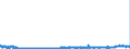 KN 48025810 /Exporte /Einheit = Preise (Euro/Tonne) /Partnerland: Polen /Meldeland: Eur27_2020 /48025810:Papiere und Pappen, Weder Gestrichen Noch überzogen, von der art wie sie als Schreibpapiere, Druckpapiere Oder zu Anderen Grafischen Zwecken Verwendet Werden, und Papiere und Pappen für Lochkarten Oder Lochstreifen, Nichtperforiert, in Rollen Jeder Größe, Ohne Gehalt an Fasern, in Einem Mechanischen Oder Chemisch-mechanischen Aufbereitungsverfahren Gewonnen, Oder von <= 10 ght Solcher Fasern, Bezogen auf die Gesamtfasermenge, mit Einem Gewicht von > 150 G/m², A.n.g.